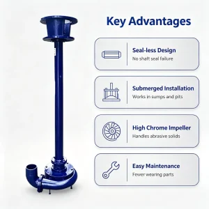 1 Years Quality Assurance High Chrome Alloy Mining Submersible Vertical Slurry Pump Drainage and Dredging
