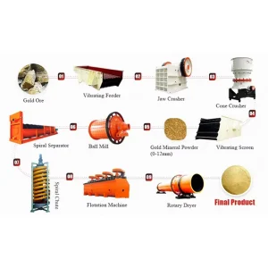 300 t day Gold Mineral Extracted Equipment Complete Set Gold Mining Processing Plant
