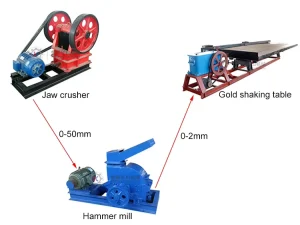 5 Tph Gold Ore Processing Plant Tanzania