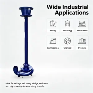 50yz20-18-4 Vertical Slurry Pump High-lift Slurry Pump Non-clog 6/8/10/12 Inch Sandsuction Dredging Pump for Gold Mining