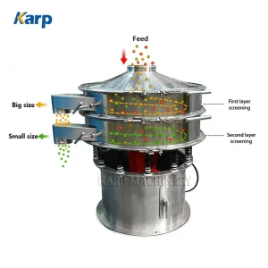 CE Certificate SS304 Food Vibrating Screen Whey Protein Powder Round Vibrating Sieve