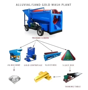 CE Certified Mobile Gold Trommel Wash Plant for Africa Alluvial Sand Gold Mining Industry Use