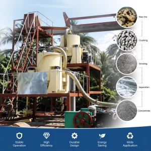 Complete Mineral Processing Line for Gold Copper Iron Ore Dressing Plant High Efficiency Mining Equipment