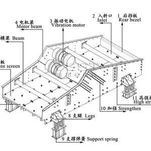 Corrosion-proof Drilling Mud Vibrating Screen Slurry Fluid Solids Screening Vibrator Shaker Screen Dewatering Screen