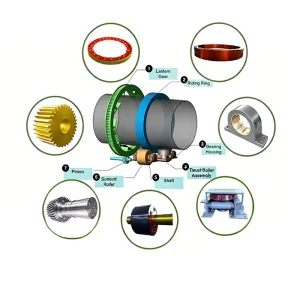 Customized Cast Iron Ductile Iron Cast Steel Spherical Forging Grinding Mill Steel Ring Gear Rotary Kiln Girth Gear
