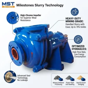 Dredge Gold Mining Pump High Efficiency Horizontal Sand Suction Mud Pump