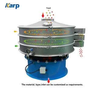 Explosion Proof Rotary Vibrating Screen Metal Fine Powders Rotary Vibro Separator