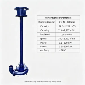 Factory High Flow Sump Pump Vertical Submersible Sand and Slurry Pump for Slurry Sand