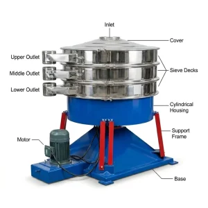 Food grade tumbler vibration screening machine flour separator circular fine mesh swing screen sieve tumbler vibrating screen