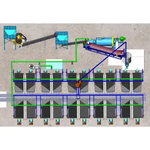 Gold Mining Processing Equipment Mineral Processing Rock Mine Crushing Gravity Separation Flow Chart Gold Production Line
