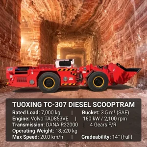 Heavy Equipment Manufacturer TC 307 Underground LHD
