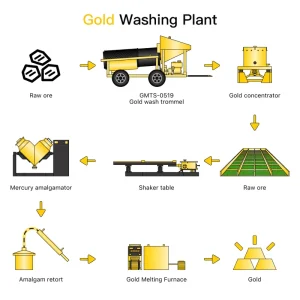 High Efficiency Small Scale Mineral Separator Easy to Carry Gold Panning Machine for Miners