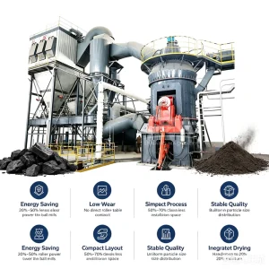 Industrial Grinding Machine Vertical Roller Mill for Cement Plant Raw Material Grinding System