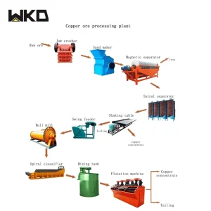 Mineral Processing Equipment Mineral Separation Flow Chart