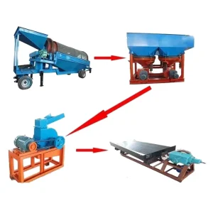 Mineral Recovery Equipment Tin Ore Mining Washing Machine