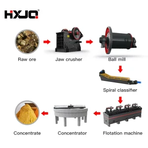 Mineral Wet Large Scale Gold Processing Machine Flotation Separator Motor Gear Core Low Maintenance Cost Gold Mining Equipment