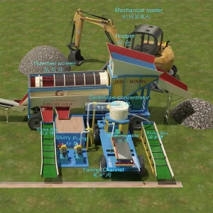 Mining Equipment Complete Alluvial Gold Processing Machine Plant
