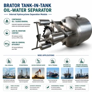 New Design Hydrocyclone Oil Water Separator Tank in Tank Design Industrial Oily Wastewater Treatment CE Certified 20m h