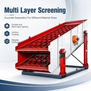 OEM Motor Engine Long Service Life Wear Resistant Deck Mining Aggregate Classification Industrial Machine Circular