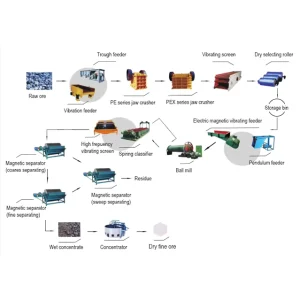 Permanent Magnetic Plate Separator Magnet Iron Separator for Wet Process Line