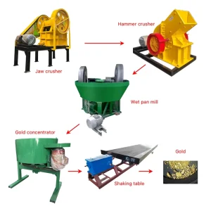 Portable Large Capacity 30-150 Tph Rock Gold Plant Complete Gravity Separation Processing Line Motor Low Noise