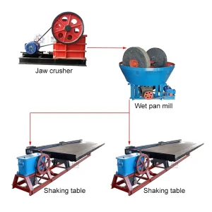 Professional Manufacturer Small Scale Mineral Processing Line Mining Equipment Rock Gold Separator Plant Beneficiation Equipment