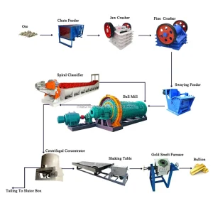 Small Scale Gold Mining Machine High Efficient Rock Stone Gold Beneficiation Plant Ore Separator Machine Plant