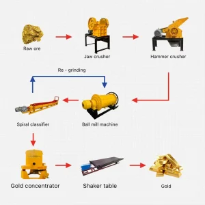 Small Scale Rock Gold Processing Plant Gold Gravity Separator Mining Equipment
