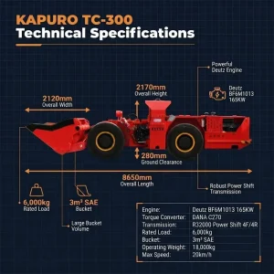 TC 300 6 Ton Underground Scooptram 3 Cubic Meter Diesel LHD Load Haul Dump Machine 24/7 Technical Support