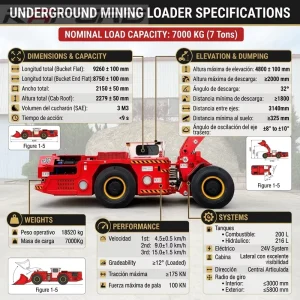 TC-307 Diesel Underground Mining LHD Scraper 165KW 3.5m Bucket 175kN Tractive Force Equipment