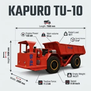 TU 10 Mining Haulage Truck 10T 136kW Rear Dump Underground Coal Mine Dumper 2m Narrow Body Diesel