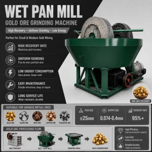 Tailings Reprocessing Compatible Energy Saving Rock Ore Wet Pan Mill for Gold Mining Waste Processing