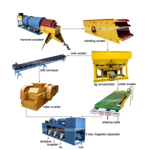 Tungsten Ore Beneficiation Production Line Jaw Crusher Ball Mill Shaking Table Wolframite Separation Machinery for East Africa